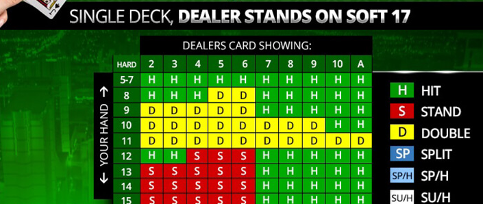 Holland casino blackjack strategies Holland casino blackjack strategies